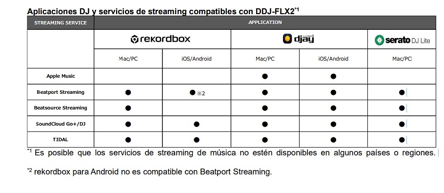 AlphaTheta DDJ-FLX2 