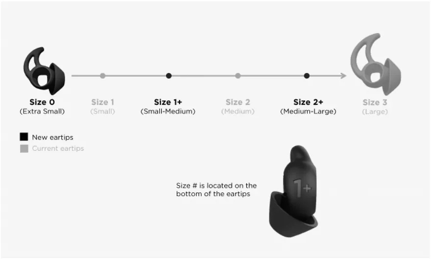 Bose Sport Earbuds Eartips 