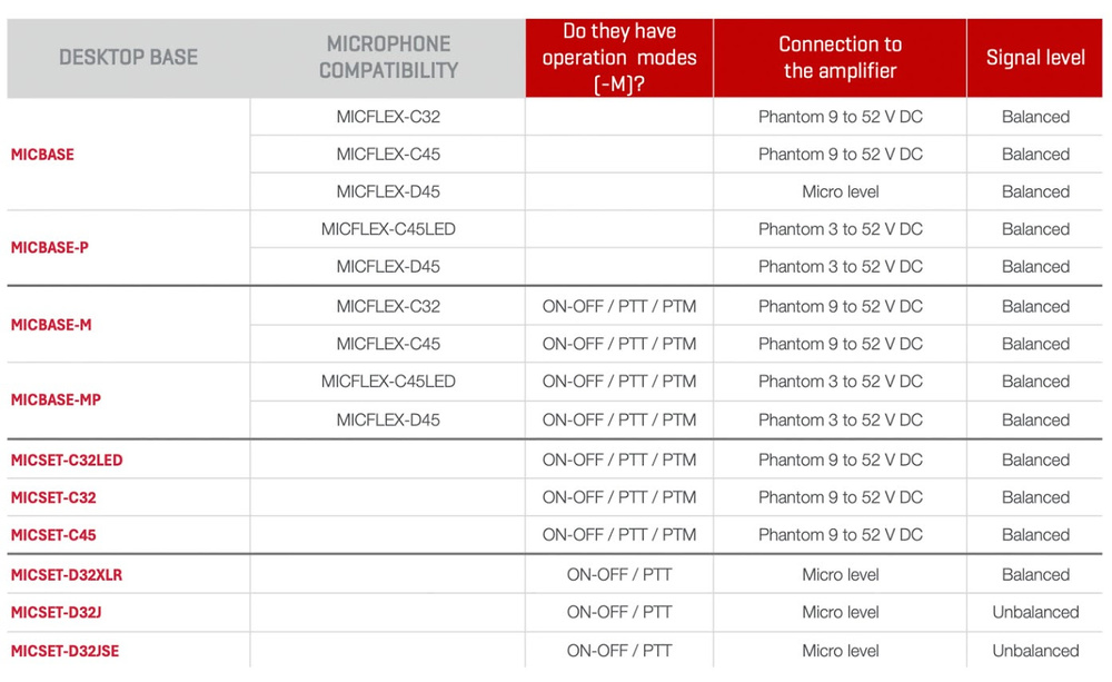 Fonestar MIC-SCF-D 