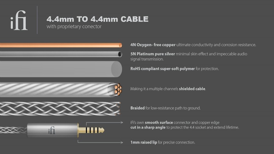 IFI Audio 4.4mm to 4.4mm Cable 