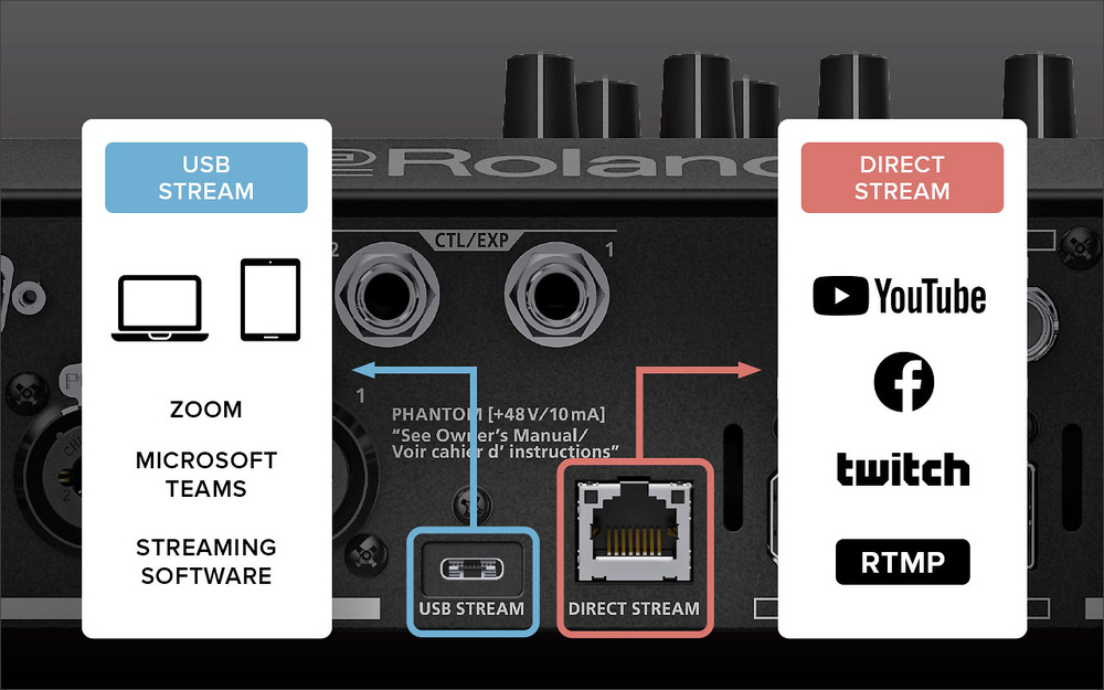 Roland V-80HD 