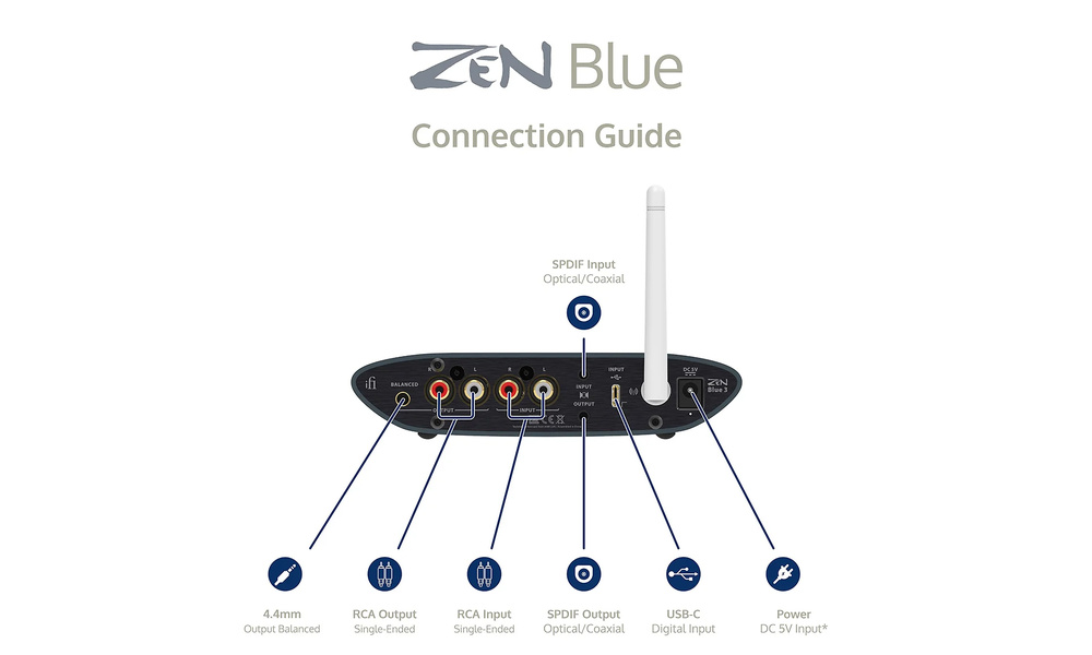 iFi Audio Zen Blue 3 