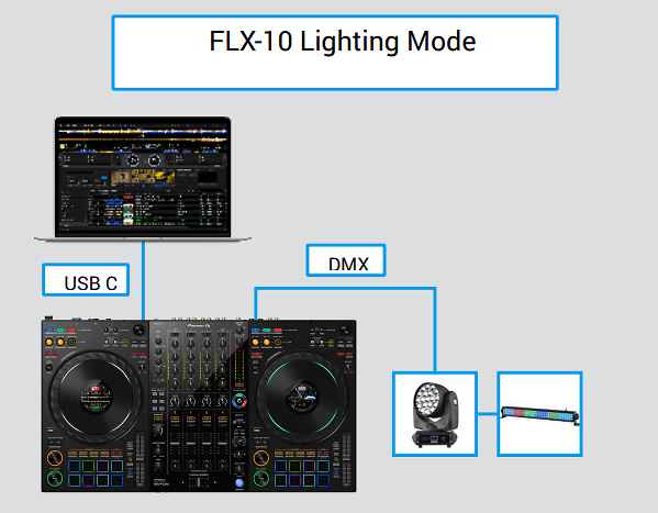 DDJ-FLX10: ¡¡Nuevo controlador de Pioneer DJ con nuevas